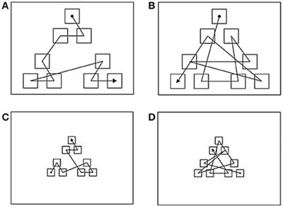 Spatio-Temporal Structure, Path Characteristics, and Perceptual Grouping in Immediate Serial Spatial Recall